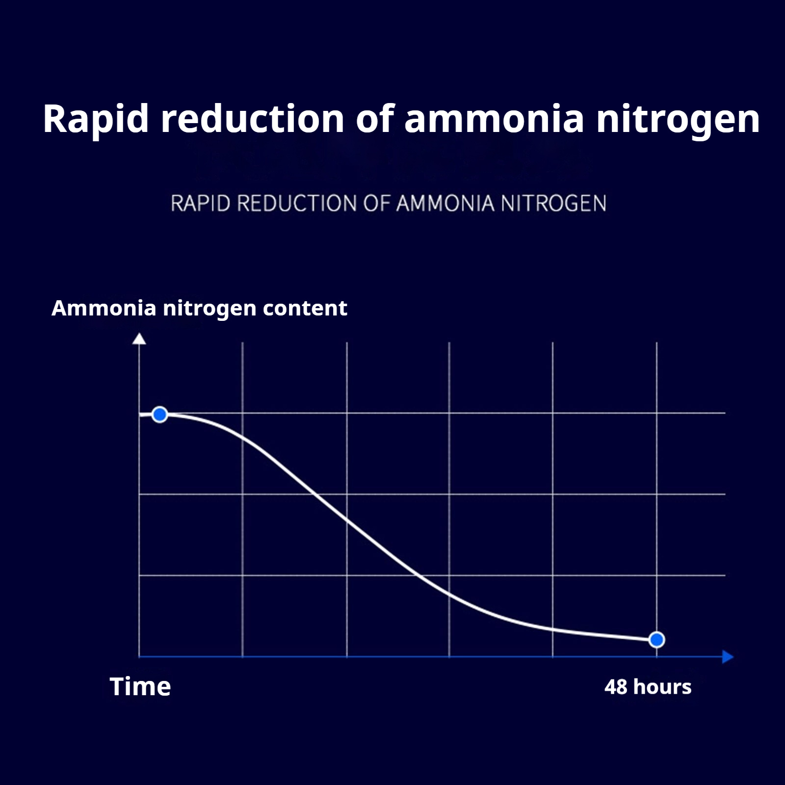 Aquarium Nitrifying Nitrobacte - огляд і ціна Aquarium Fish Waste Collector