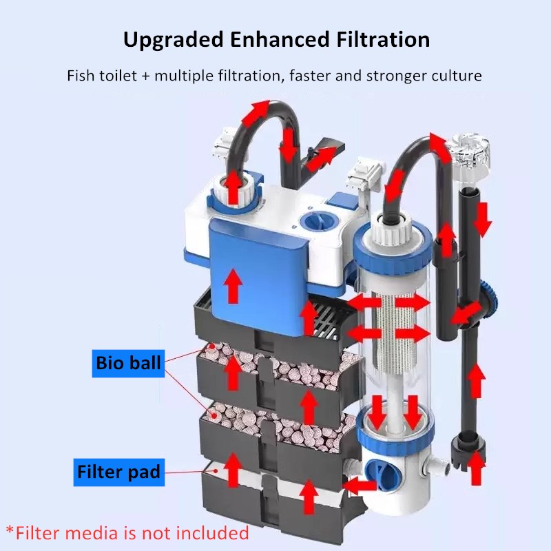 3 in 1 Hang on Back External A - огляд і ціна Aquarium Fish Waste Collector