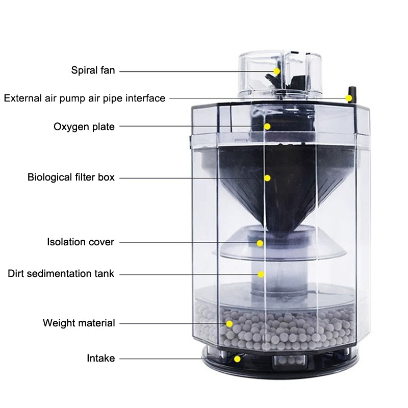 Fish Tank Waste Collector Tran - огляд і ціна Aquarium Fish Waste Collector
